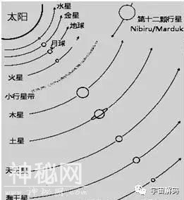 「人类起源」尼菲林人与尼比鲁星球环境的问题-1.jpg