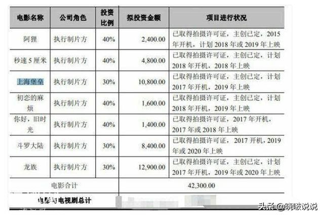 《上海堡垒》鹿晗再次挑战科幻片，搭档王千源、乔欣等，造型邋遢-7.jpg