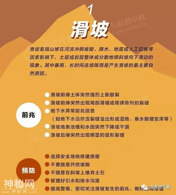 【图解】认识地质气象灾害-2.jpg