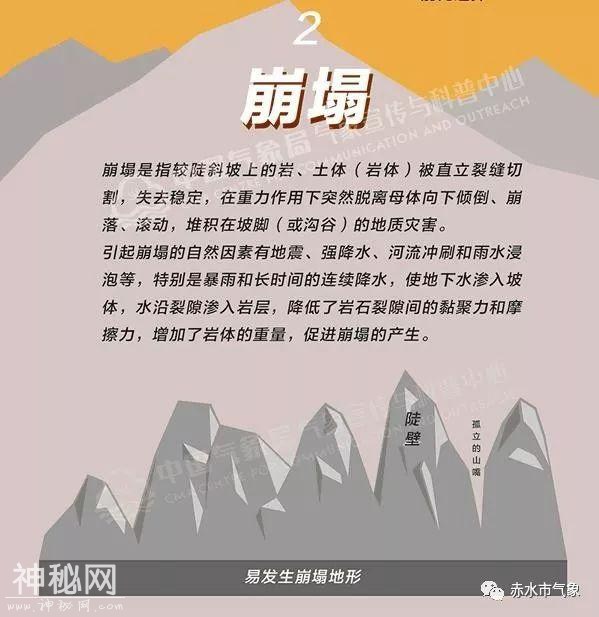 【图解】认识地质气象灾害-3.jpg