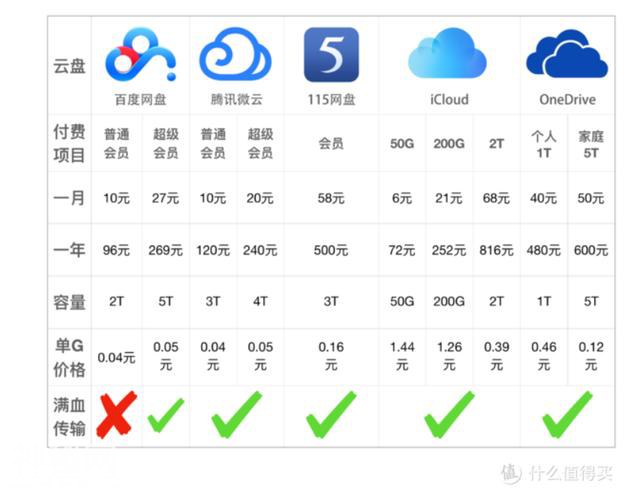 李彦宏的百度网盘，终于“真香”了？-8.jpg