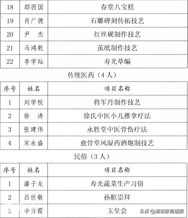 速看！潍坊新增56个非遗传承人，每个历史都将被记录-4.jpg