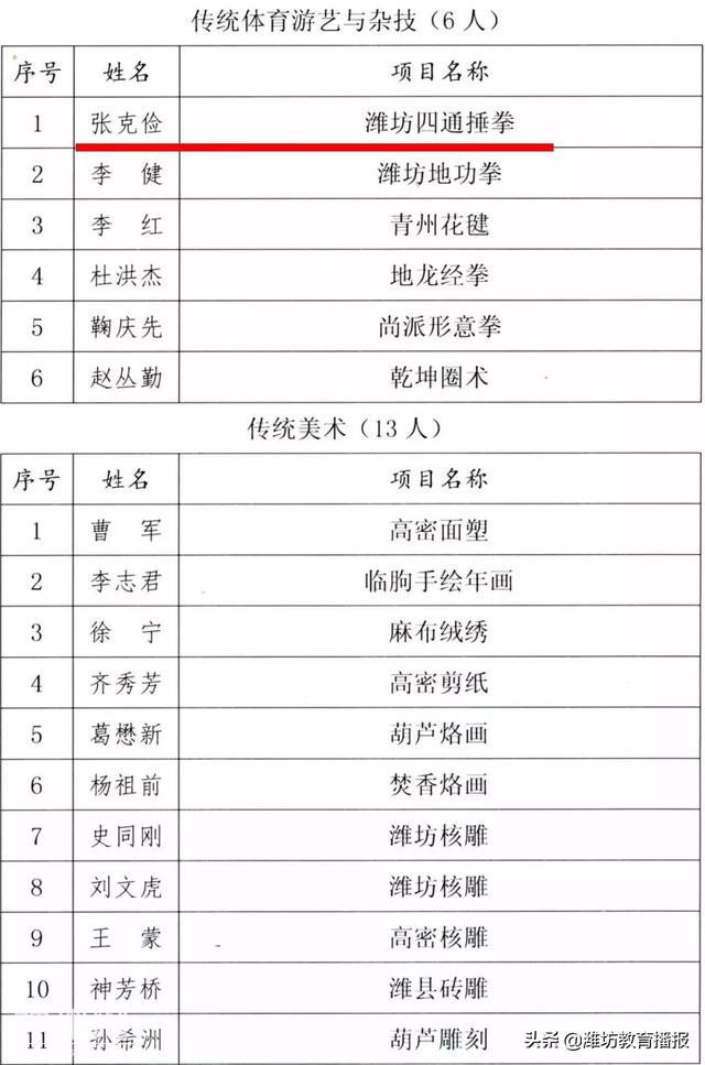 速看！潍坊新增56个非遗传承人，每个历史都将被记录-2.jpg