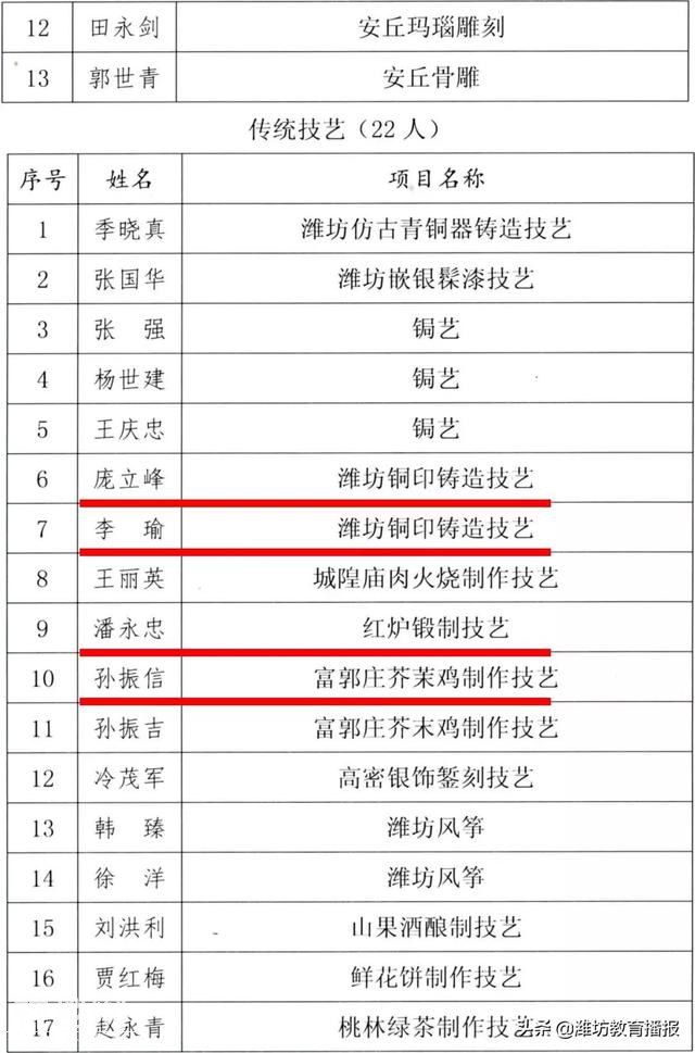 速看！潍坊新增56个非遗传承人，每个历史都将被记录-3.jpg