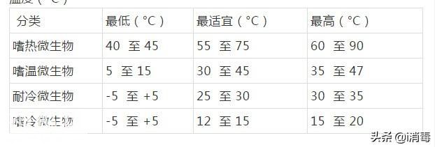 影响微生物细菌生长的因素有哪些-3.jpg