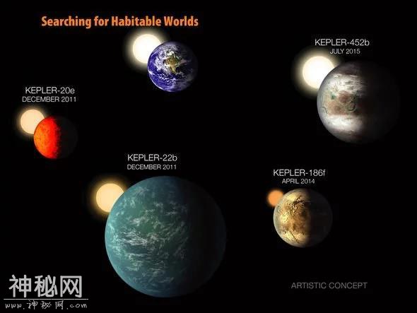 寻找外星生命重要一步：银河系中存在50亿到100亿颗温暖类地行星-6.jpg