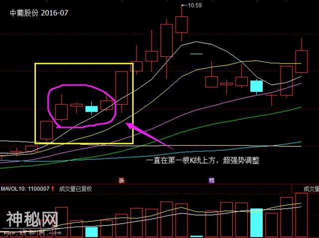 老股民血亏千万，整整花了10年顿悟出：低吸、埋伏、追涨打板绝技-6.jpg