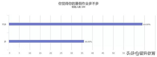 讲个鬼故事，快开学了，你暑假作业写完了吗？-3.jpg