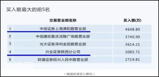 涨停板敢死队泄密：追涨牛股而不套牢的绝技，所有游资圈大佬叹服-14.jpg