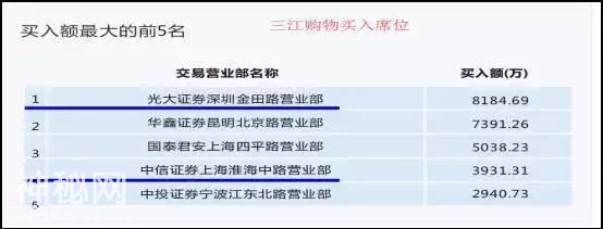 涨停板敢死队泄密：追涨牛股而不套牢的绝技，所有游资圈大佬叹服-21.jpg