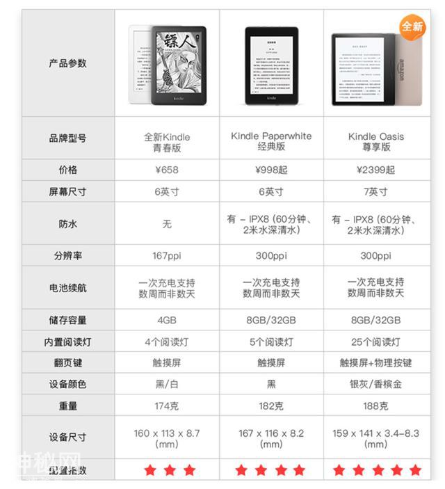 Kindle Oasis 2019尝鲜体验：除了2399的价格，一切都很完美-1.jpg