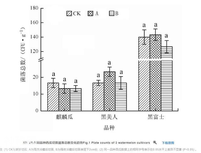 酷暑吃瓜最爽！但是问题来了：隔夜西瓜还能不能吃？怎样让冰箱里的西瓜少点细菌？-4.jpg