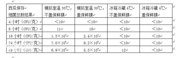 酷暑吃瓜最爽！但是问题来了：隔夜西瓜还能不能吃？怎样让冰箱里的西瓜少点细菌？-6.jpg