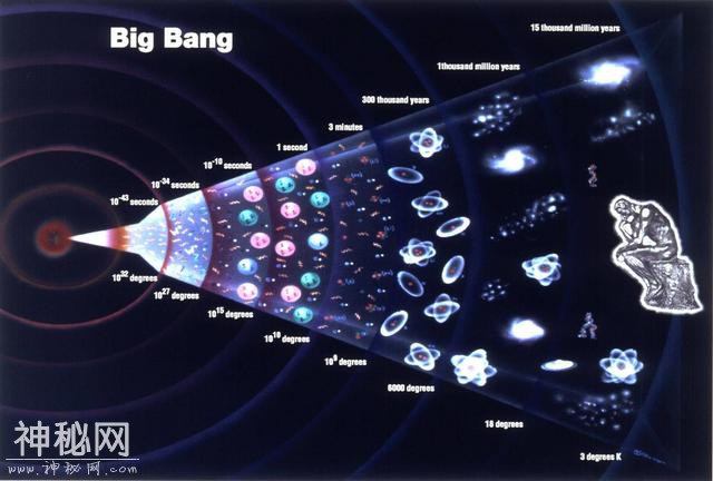 宇宙的起源是什么？这7个最有趣的理论，帮你简单的了解下-2.jpg