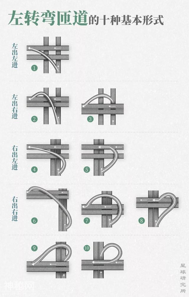 中国立交桥图鉴：多的是你不知道的绕法-16.jpg