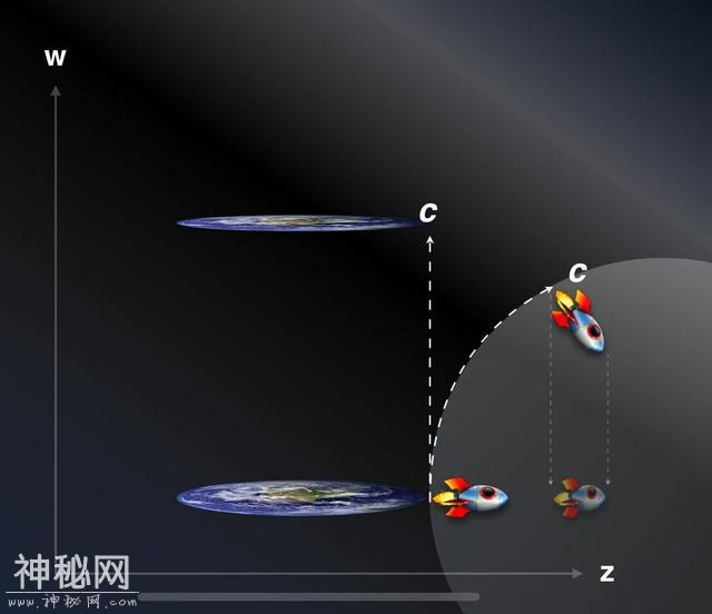 光速如此之快，宇宙为什么要这样设计呢？-1.jpg