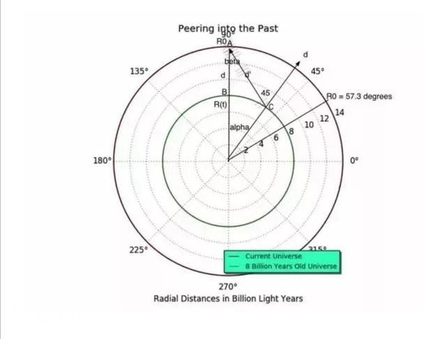 光速如此之快，宇宙为什么要这样设计呢？-3.jpg