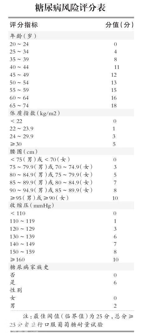 基层2型糖尿病筛查有了专家共识！想要远离糖尿病，提前做好这件事-2.jpg