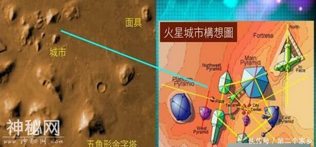 科学家发现：火星上曾经有一架巨型飞碟软着陆，证据太明显-3.jpg