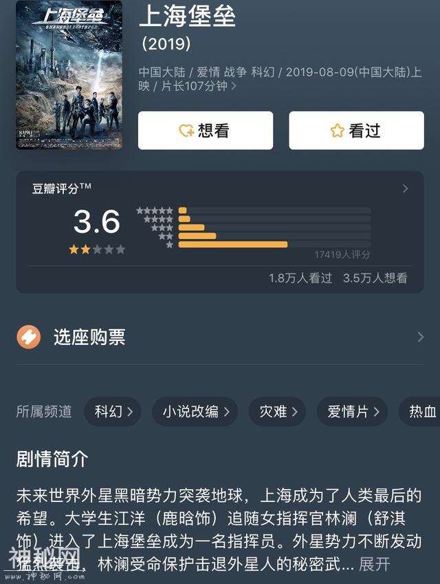 豆瓣评分3.6，票房却超《哪吒》，《上海堡垒》撑起国产科幻？-2.jpg