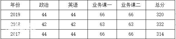 中国地质大学马克思主义理论考研招生信息、参考书、报录比分析-4.jpg