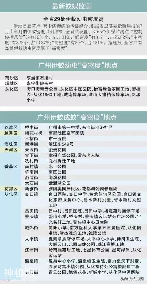 小两口泰国度蜜月同中招！妻子回国第二天就咯血，最后多器官衰竭……提醒：这种病未有特效抗病毒药物-1.jpg