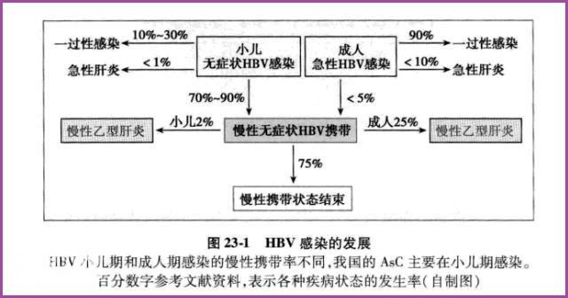 为什么说成人无惧乙肝病毒？医生说，成人不要太害怕乙肝-5.jpg