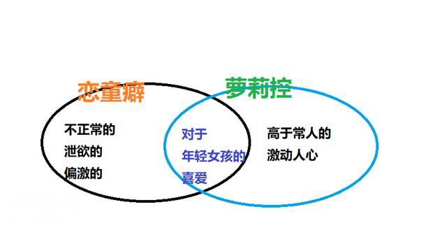 是人畜无害还是三年走起？二次元里说的萝莉控到底是种什么生物？-7.jpg