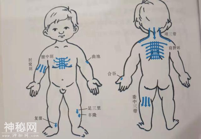 10个月宝宝病毒感染、连续发烧，用这个方法，半夜烧退了-3.jpg