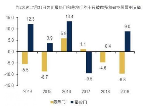 跟着华尔街分析师走反被坑？美银美林公布惊人发现-1.jpg