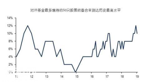 跟着华尔街分析师走反被坑？美银美林公布惊人发现-2.jpg