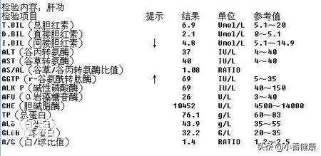 乙肝小三阳注重分型对待，转氨酶反复升高，应结合抗病毒治疗-1.jpg