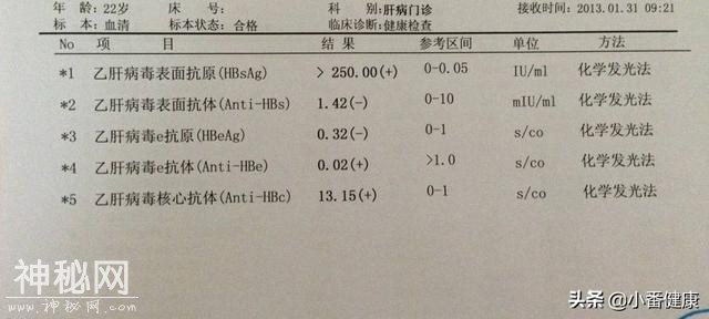 乙肝小三阳注意营养平衡，明显症状及指标异常，要参照抗病毒标准-3.jpg