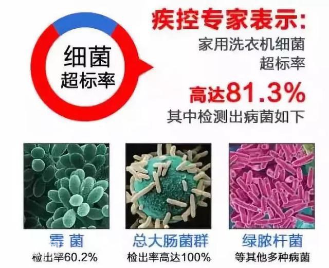 家里洗衣机比马桶还脏？累计的细菌需要用它来清理-5.jpg