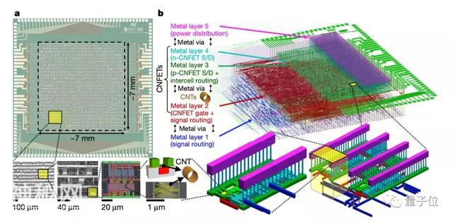 打破摩尔定律，首款碳纳米管通用计算芯片问世！网友：这是绝技-5.jpg
