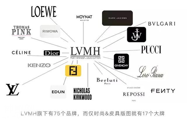 它们原来都和LV是一家，宇宙奢侈品集团LVMH王牌盘点-2.jpg