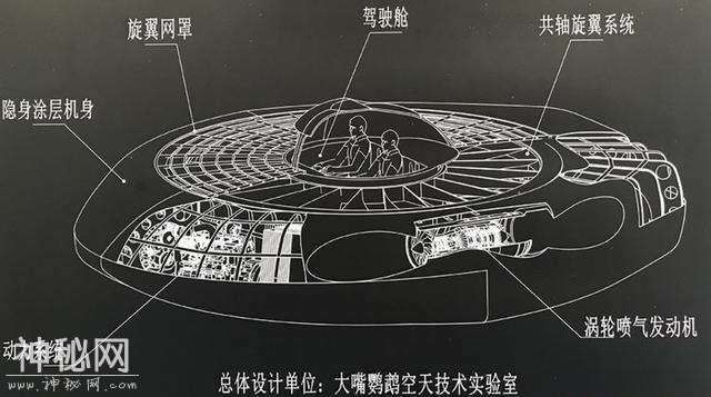 中国造“飞碟”亮相，美国专家提出质疑：容易坠毁-3.jpg