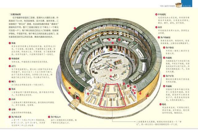 览如画江山，自成格局——《写给孩子的中国地理》-8.jpg