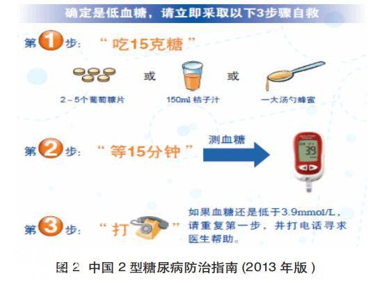 管好血糖，家里一定要有这个“百宝箱”-3.jpg