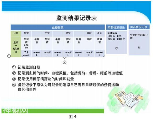 管好血糖，家里一定要有这个“百宝箱”-5.jpg