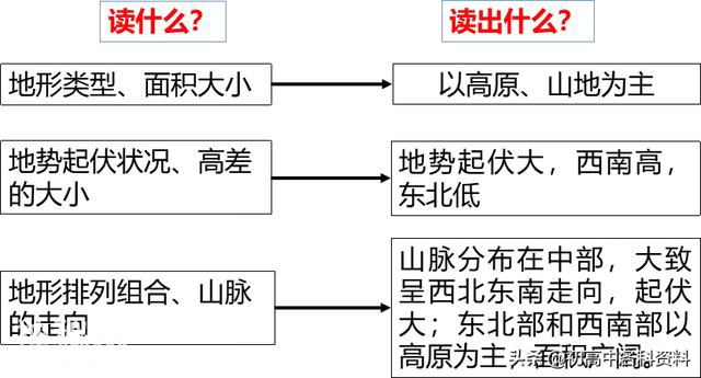 高中地理：描述地形特征的一般思路-7.jpg