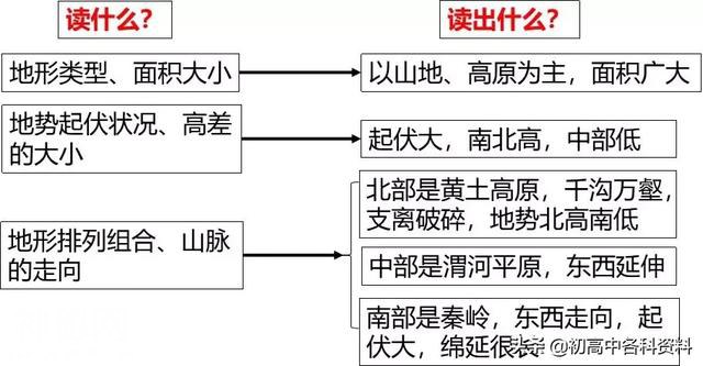 高中地理：描述地形特征的一般思路-5.jpg