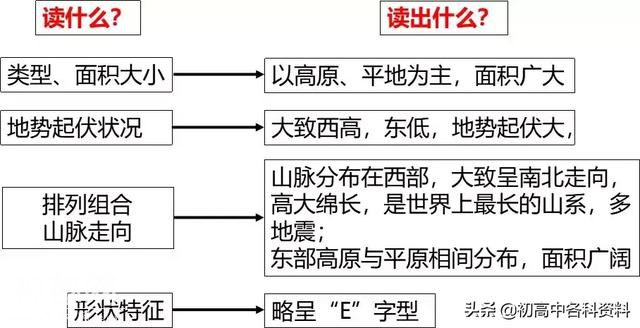 高中地理：描述地形特征的一般思路-9.jpg