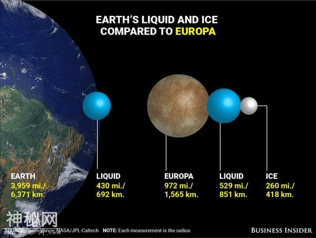 NASA寻找外星生命利器：“天花板”上行走！在海洋中倒挂式前进-12.jpg