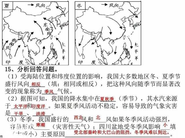 初二地理上【中国的气候】-8.jpg