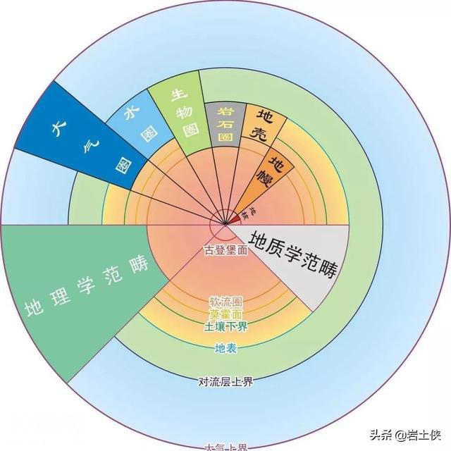 地质学的前世今生、分支学科及其发展和未来-1.jpg