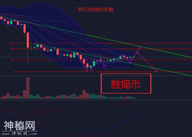 瀑布式下跌后是否能迎来一波有力的反弹？-4.jpg