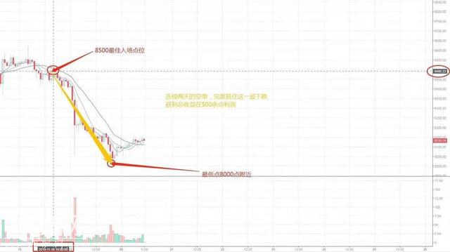 瀑布式下跌后是否能迎来一波有力的反弹？-3.jpg