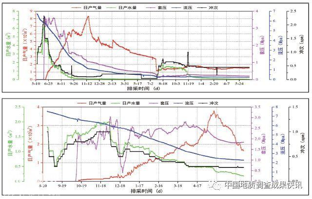 四川高县文江地区煤系气地质调查重要突破，获得高产稳产工业气流-3.jpg