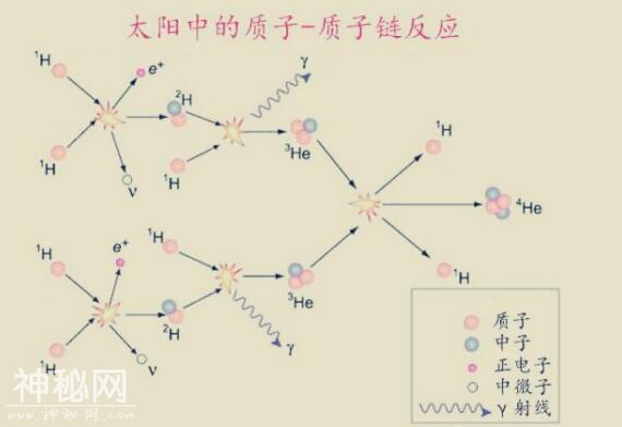 月球有100万吨以上的氦-3，地球却只有0.5吨，宇宙为何厚此薄彼？-4.jpg